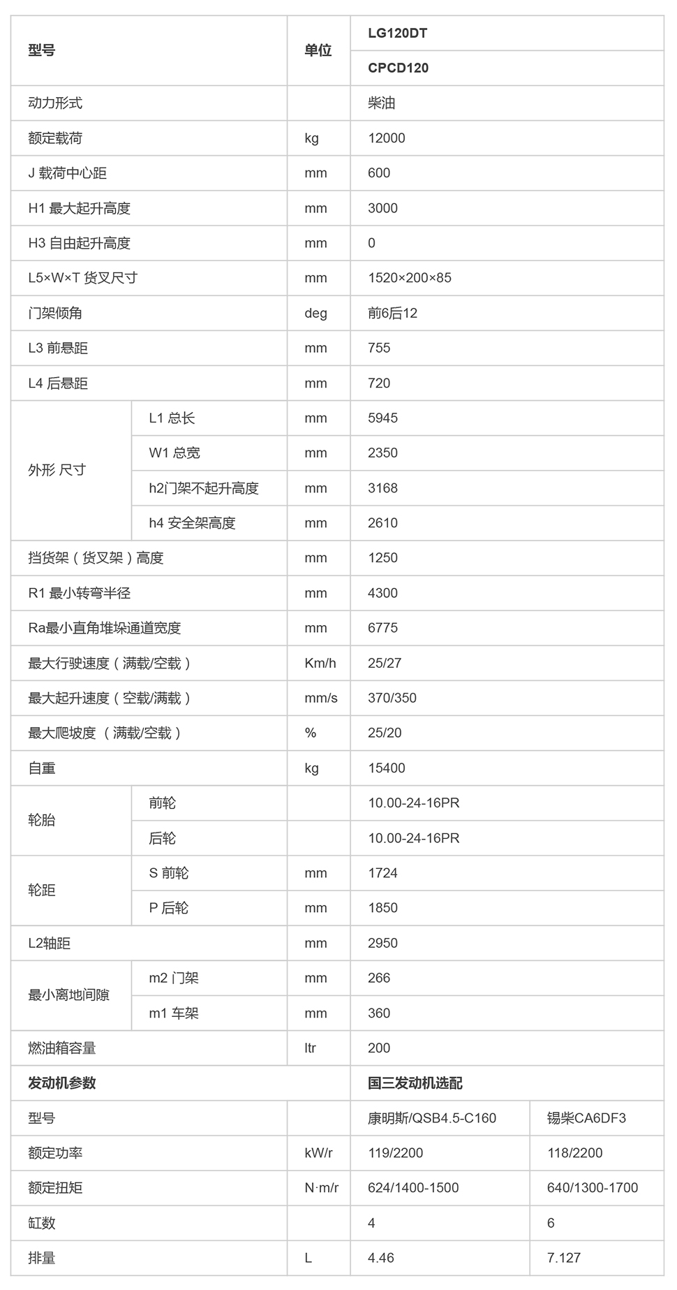 LG120DT_內燃叉車_內燃叉車_產(chǎn)品體驗_龍工（上海）叉車有限公司-1.jpg